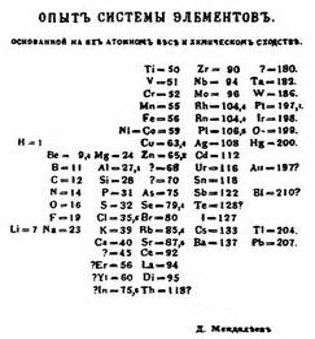 Mendeleev-Arrangement-01