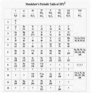 Mendeleev-Arrangement-02